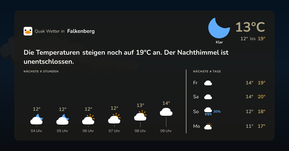 Quak Wetter-Widget Falkenberg