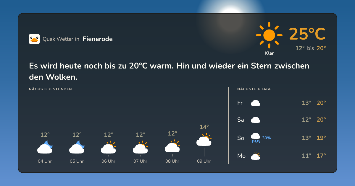 Wettervorschau Fienerode – 7-Tage Vorhersage