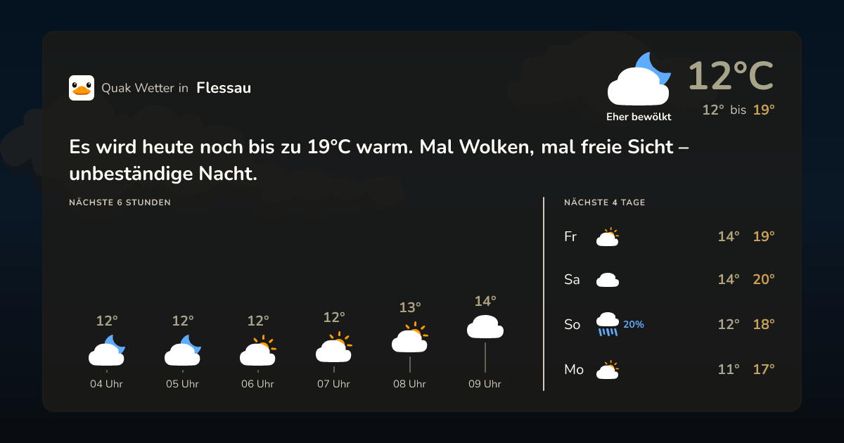Wettervorschau Flessau – 7-Tage Vorhersage