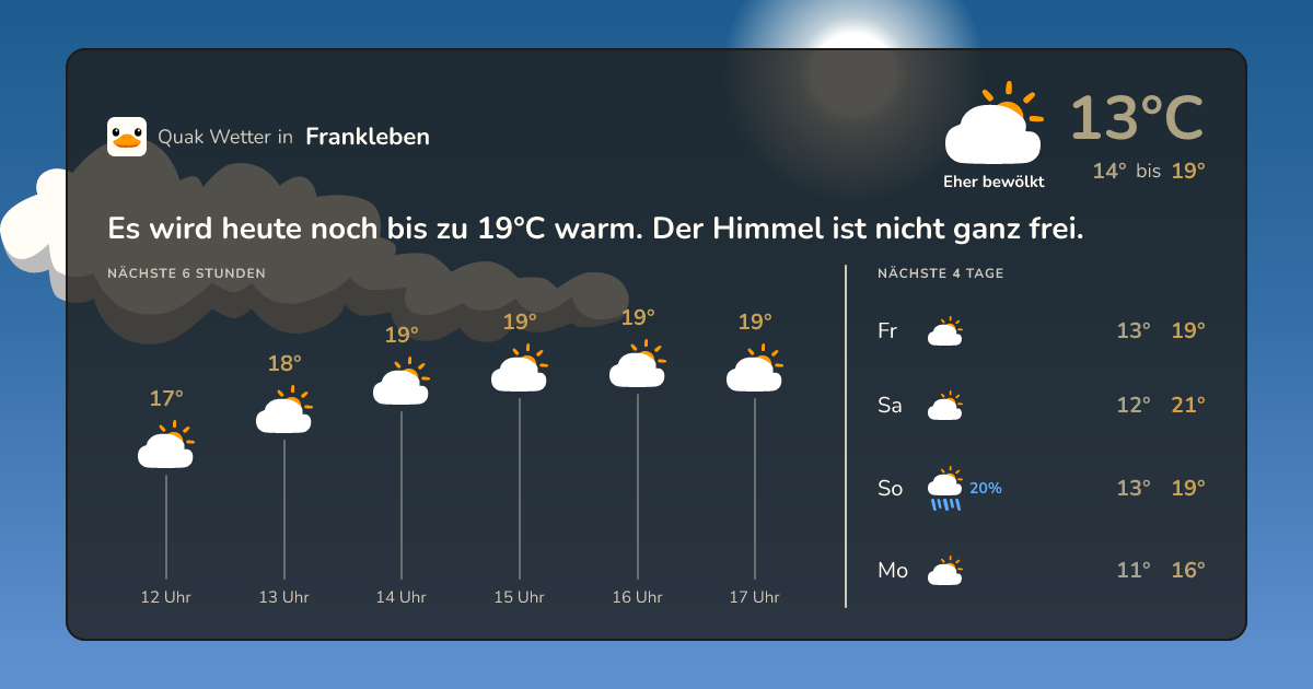 Quak Wetter-Widget Frankleben