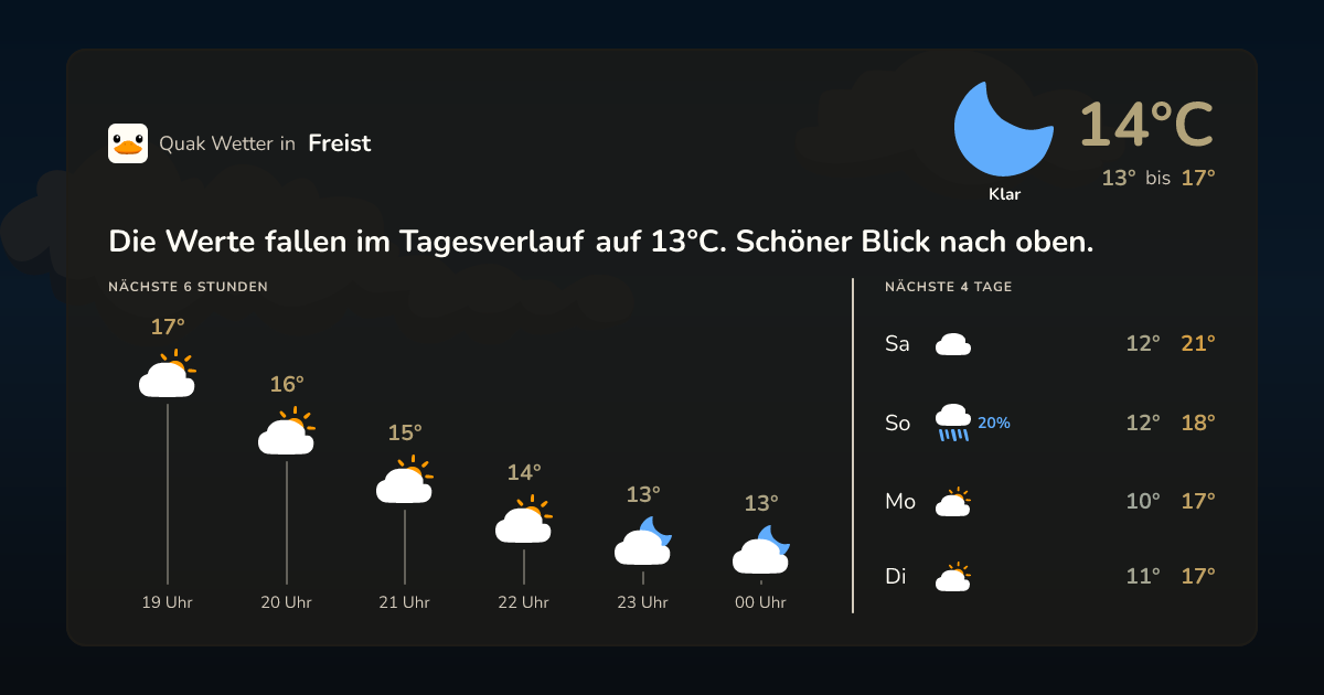 Quak Wetter-Widget Freist