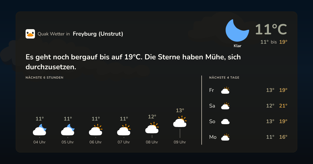 Wettervorschau Freyburg (Unstrut) – 7-Tage Vorhersage