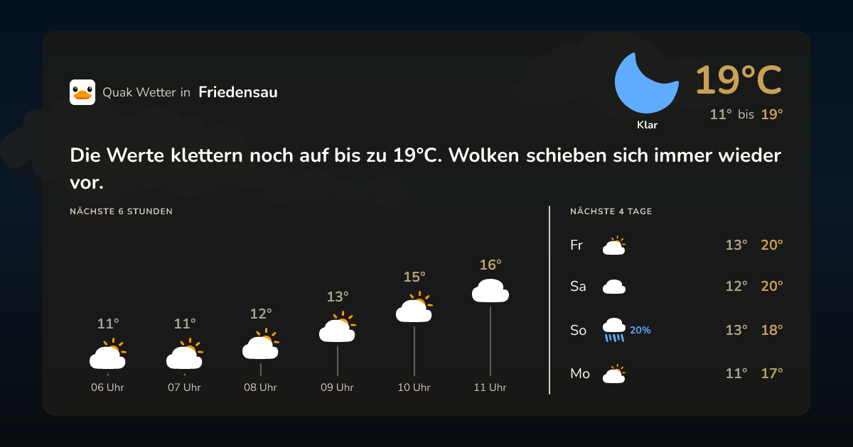 Quak Wetter-Widget Friedensau