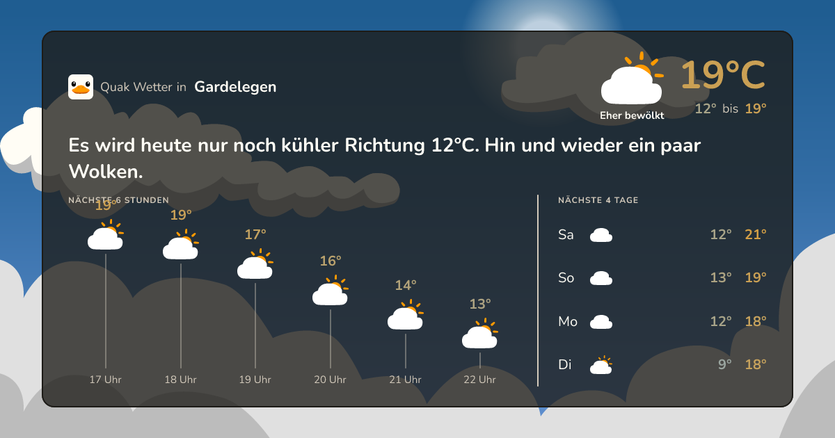 Wettervorschau Gardelegen – 7-Tage Vorhersage