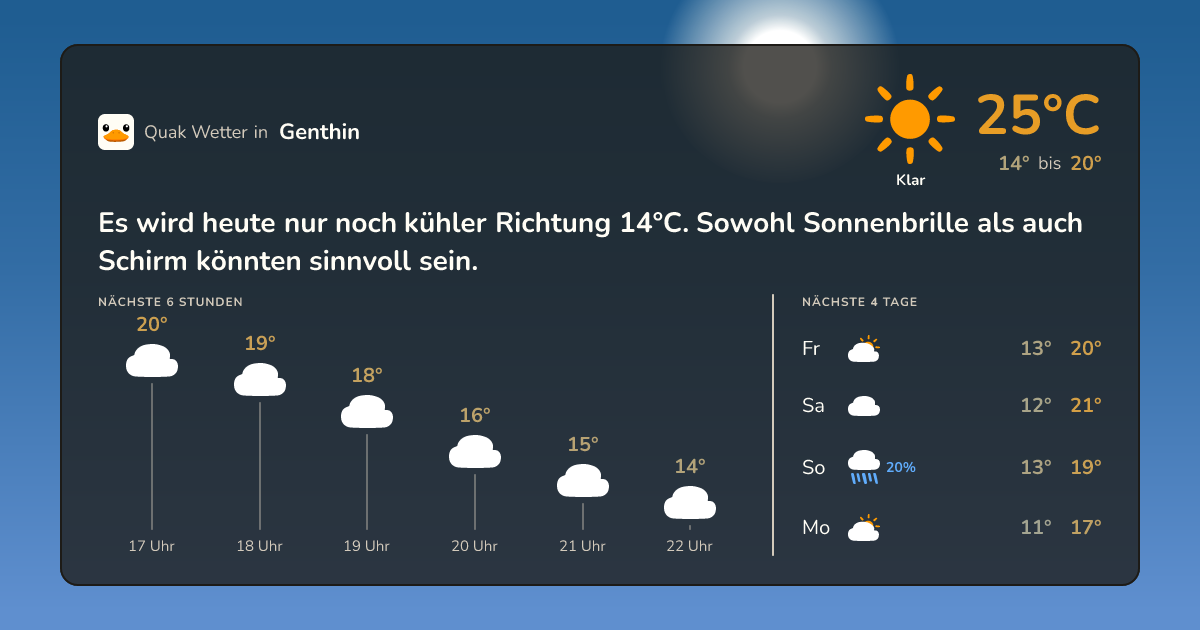 Quak Wetter-Widget Genthin