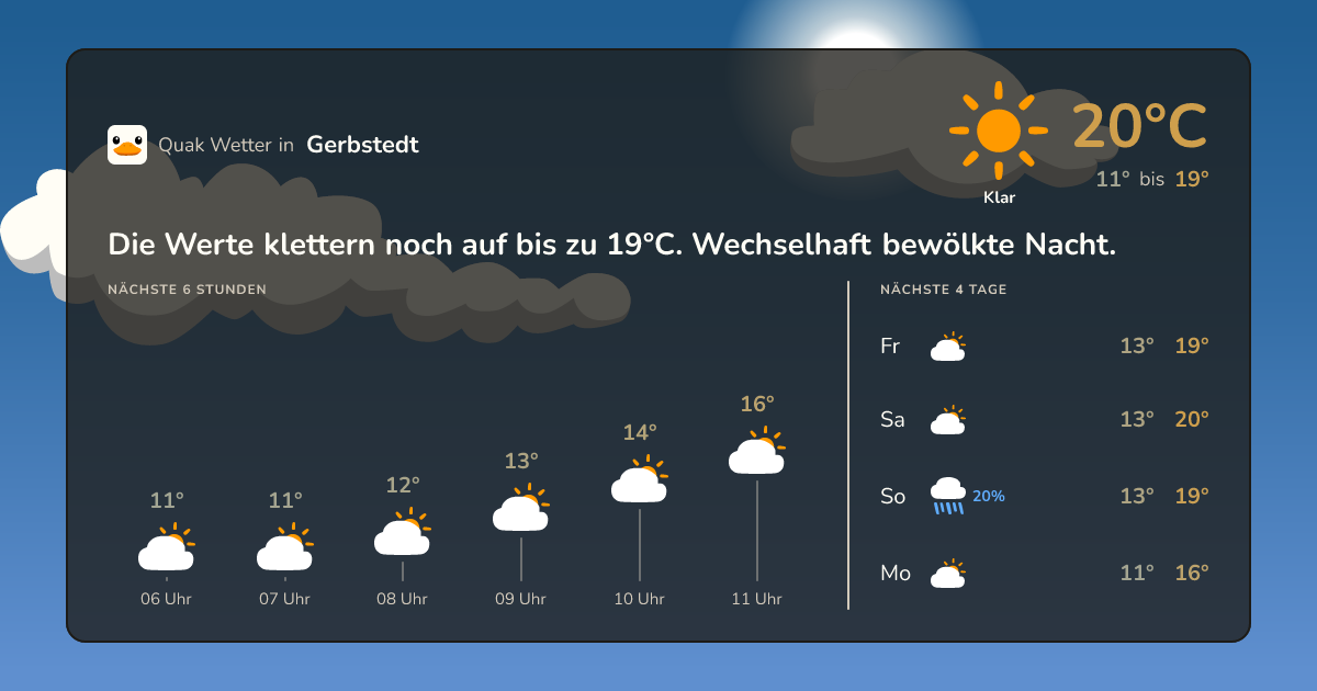 Quak Wetter-Widget Gerbstedt