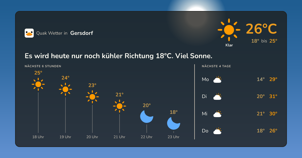 Wetter-Widget für Gersdorf