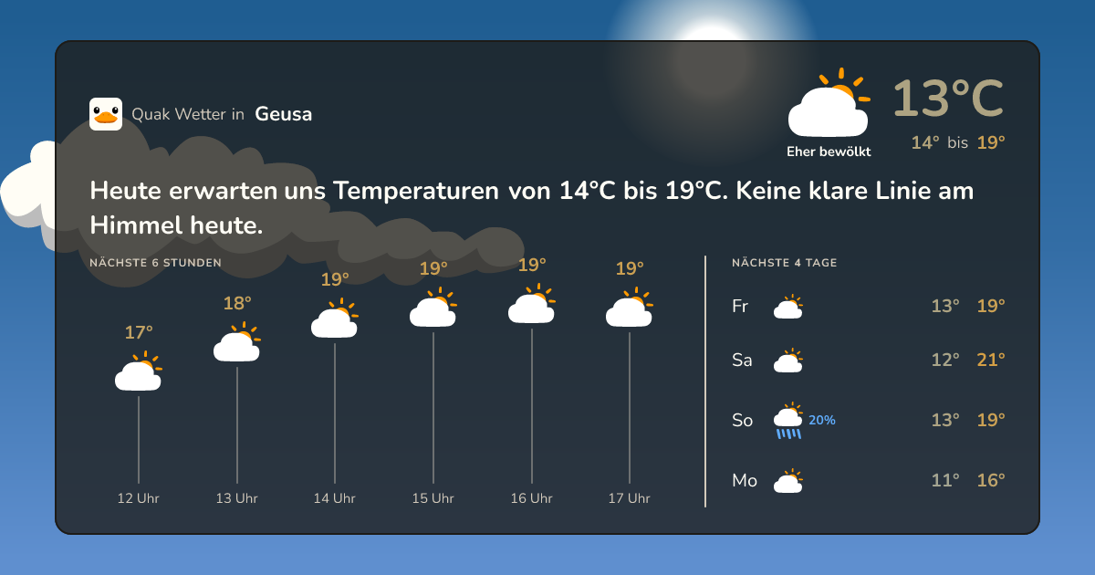 Wettervorschau Geusa – 7-Tage Vorhersage
