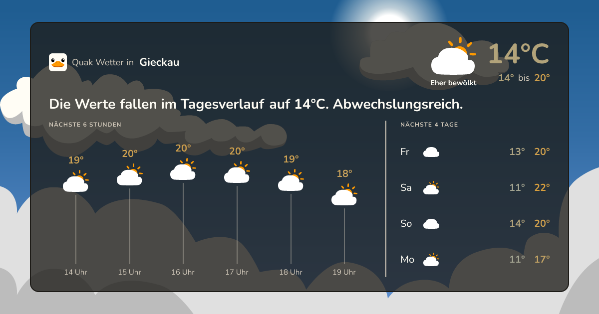 Quak Wetter-Widget Gieckau