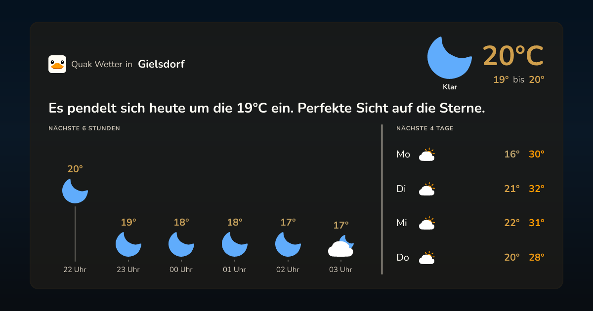 Wetter-Widget für Gielsdorf