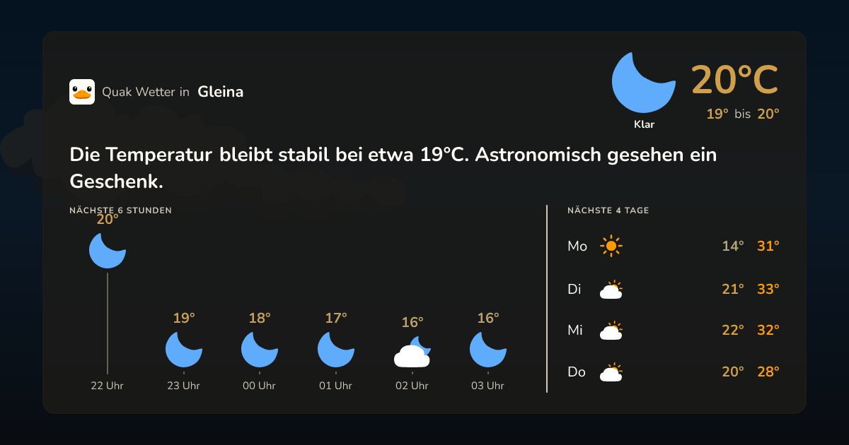 Wetter-Widget für Gleina