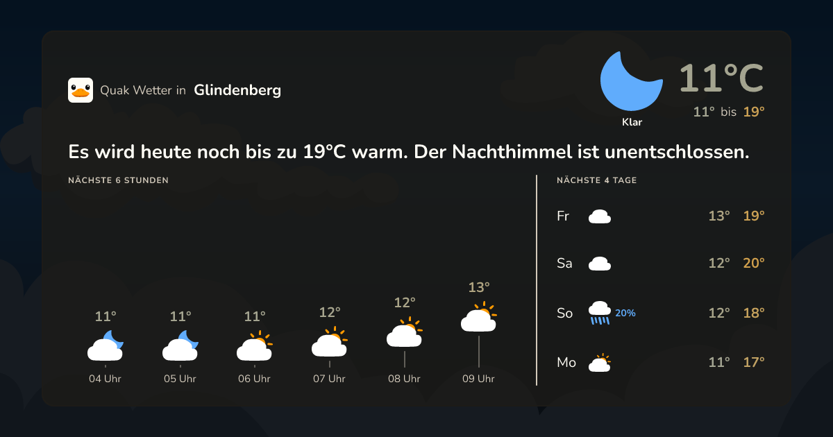 Quak Wetter-Widget Glindenberg