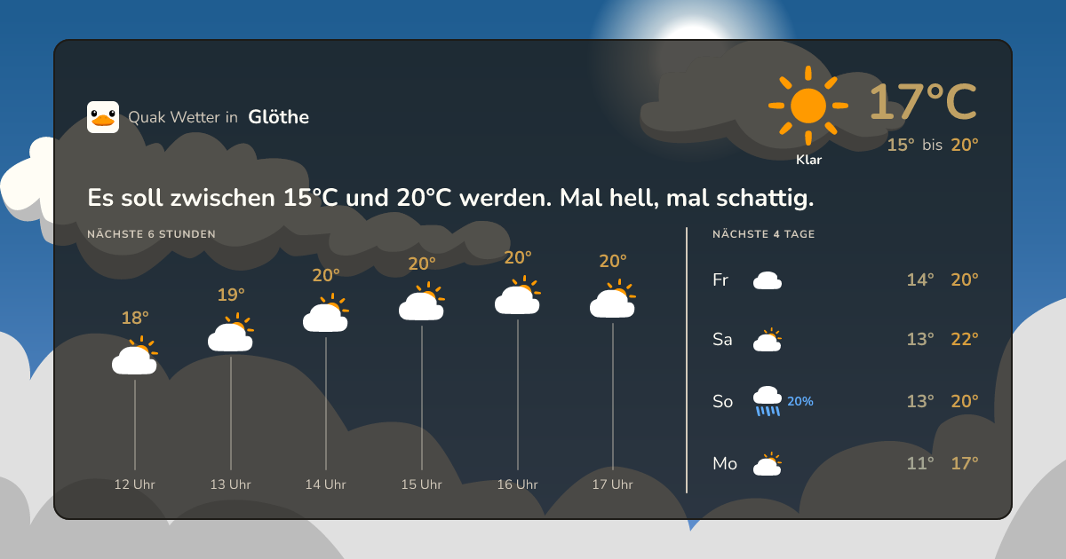 Wettervorschau Glöthe – 7-Tage Vorhersage
