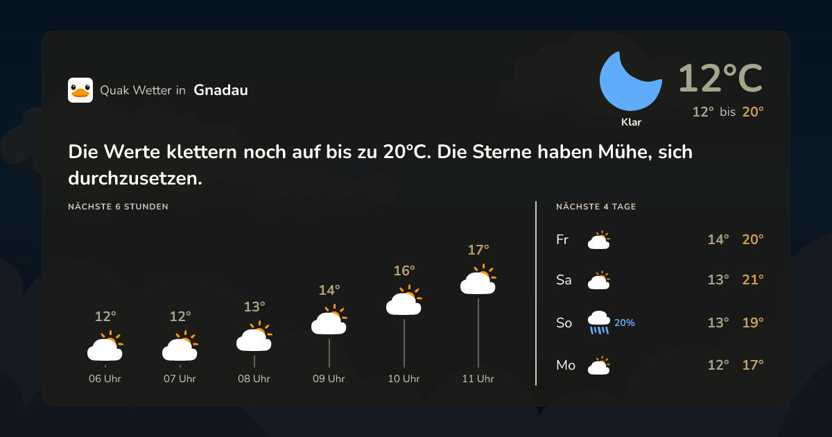 Quak Wetter-Widget Gnadau
