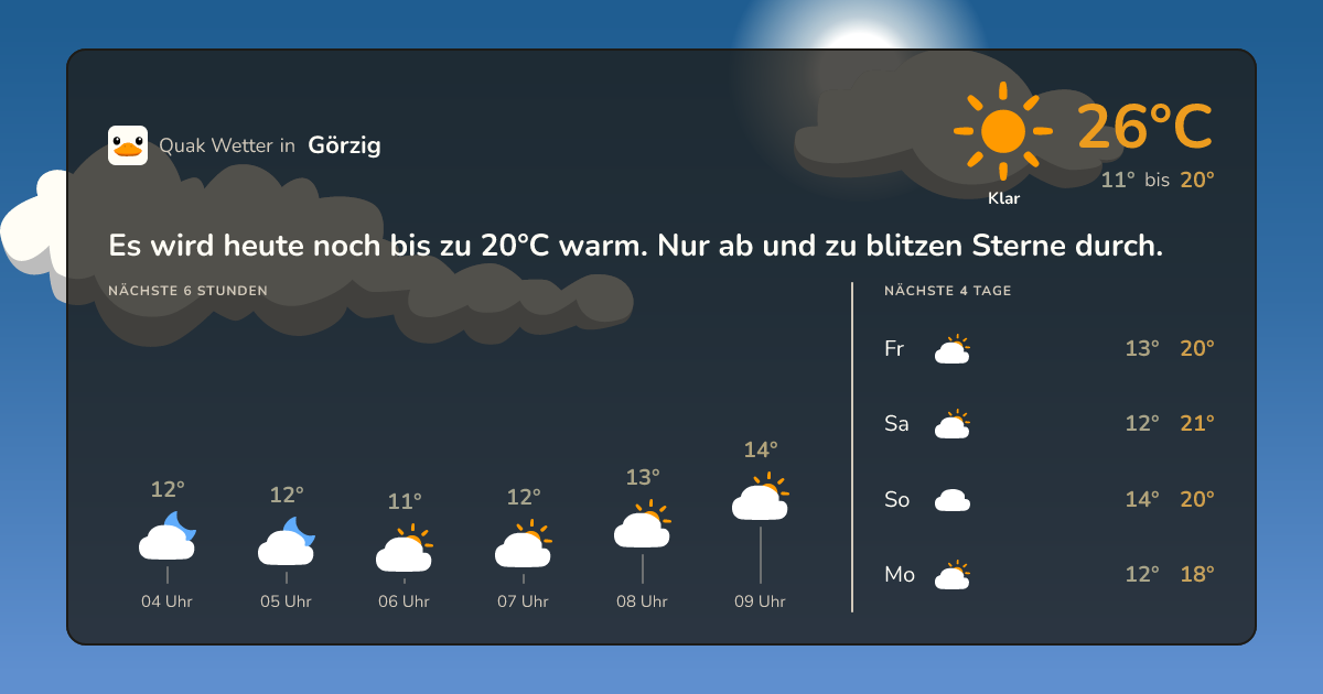 Wettervorschau Görzig – 7-Tage Vorhersage
