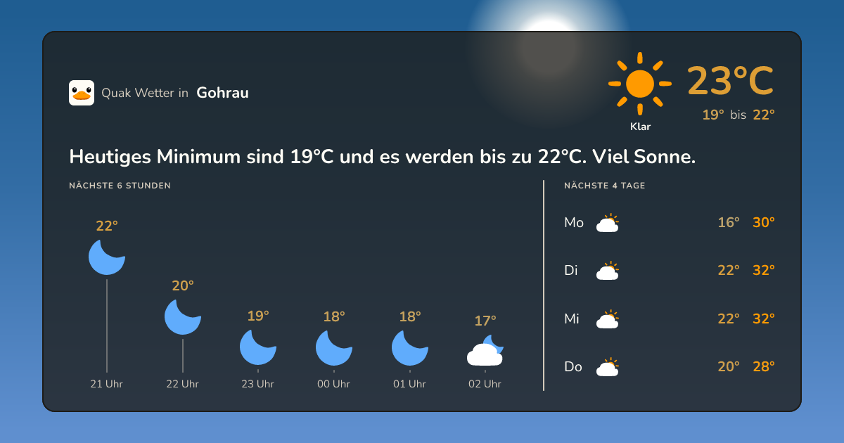 Wetter-Widget für Gohrau