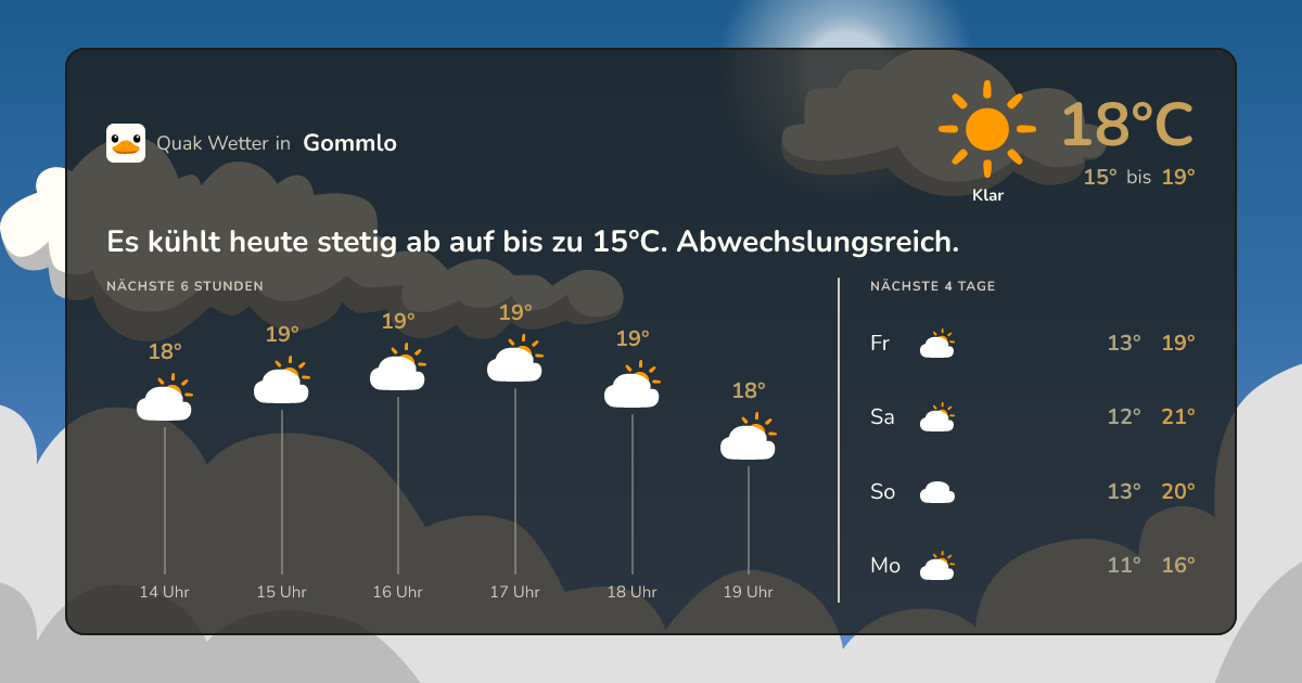 Quak Wetter-Widget Gommlo