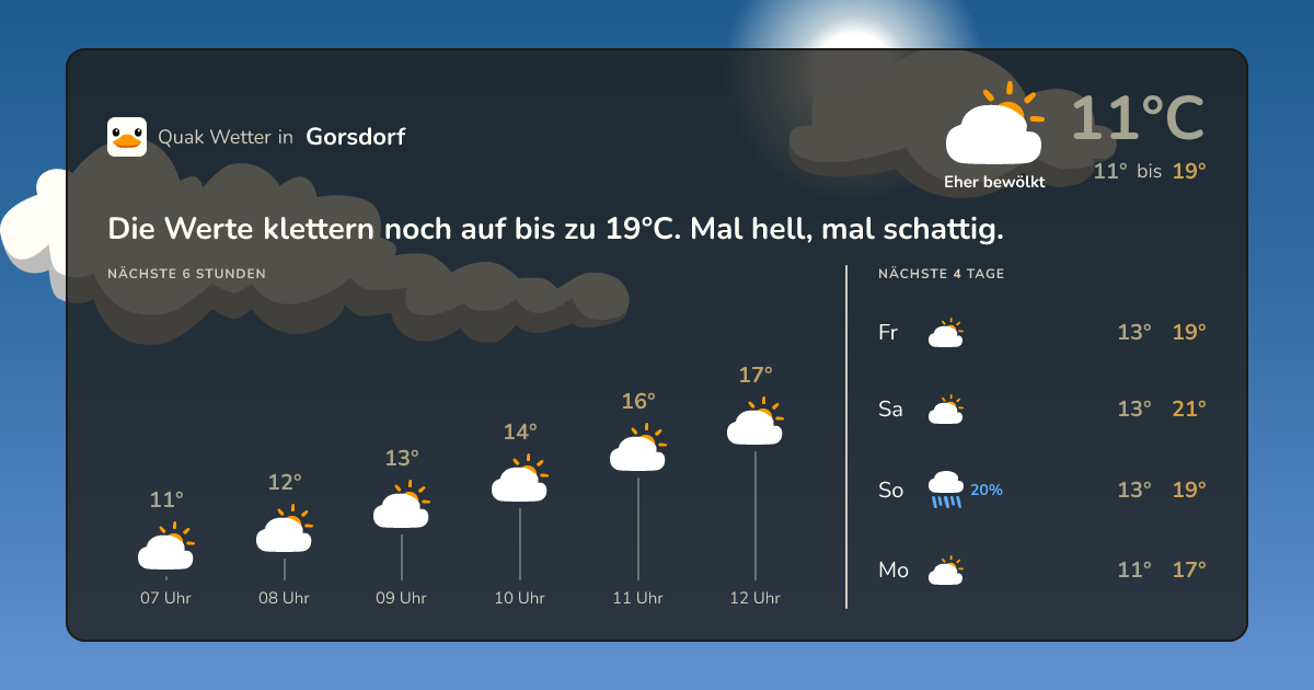 Quak Wetter-Widget Gorsdorf