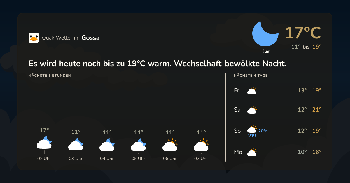 Wettervorschau Gossa – 7-Tage Vorhersage