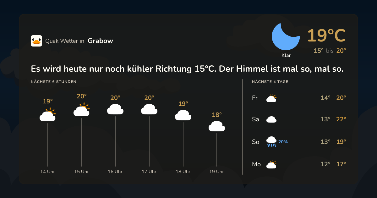 Quak Wetter-Widget Grabow