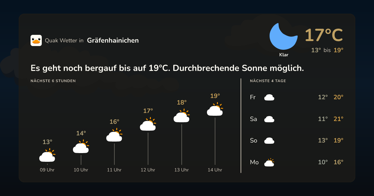 Quak Wetter-Widget Gräfenhainichen