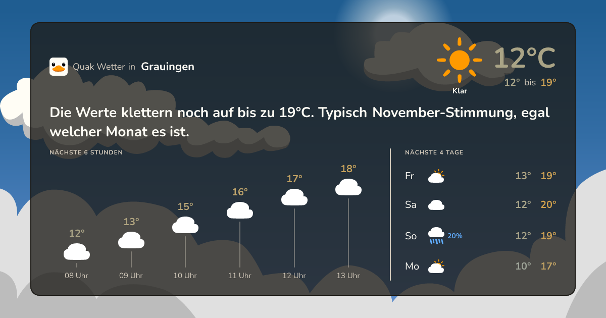 Quak Wetter-Widget Grauingen
