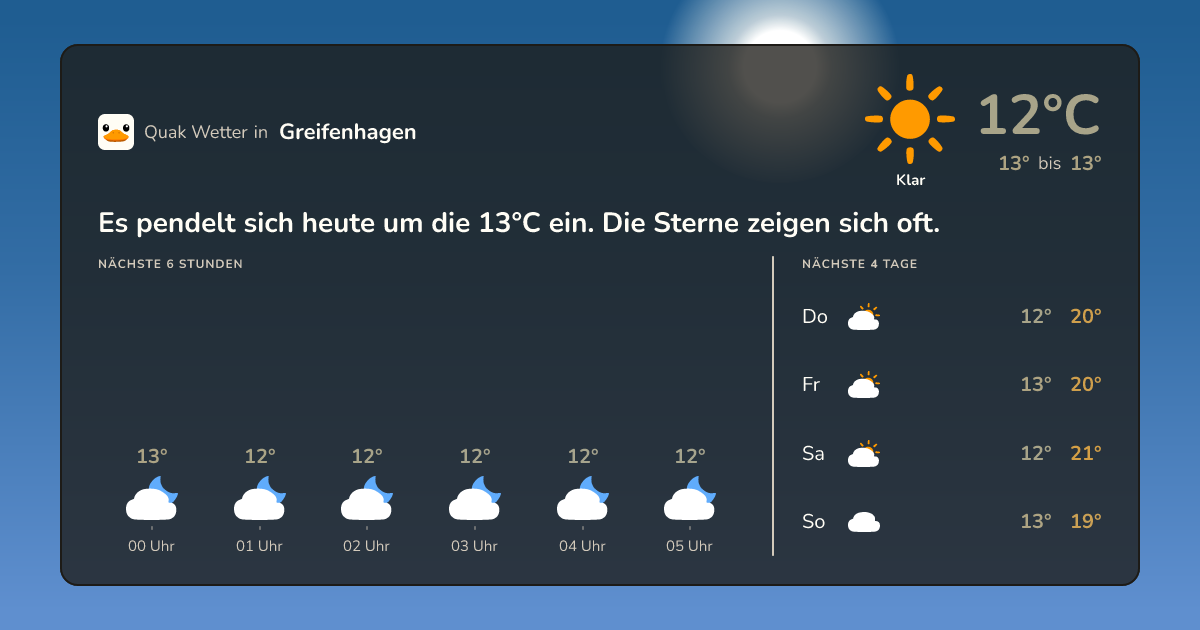 Wettervorschau Greifenhagen – 7-Tage Vorhersage