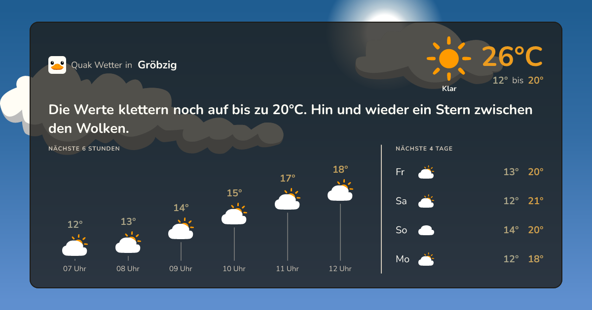 Quak Wetter-Widget Gröbzig