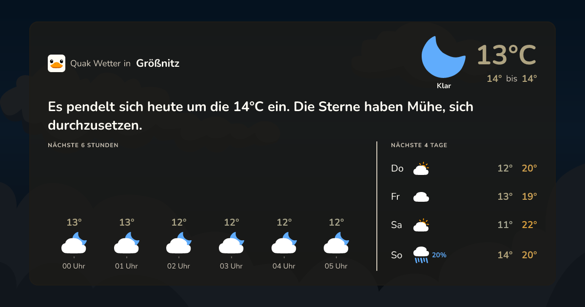 Quak Wetter-Widget Größnitz