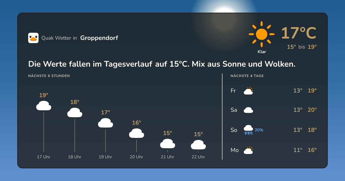 Wettervorschau Groppendorf – 7-Tage Vorhersage