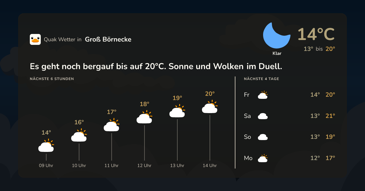 Wettervorschau Groß Börnecke – 7-Tage Vorhersage