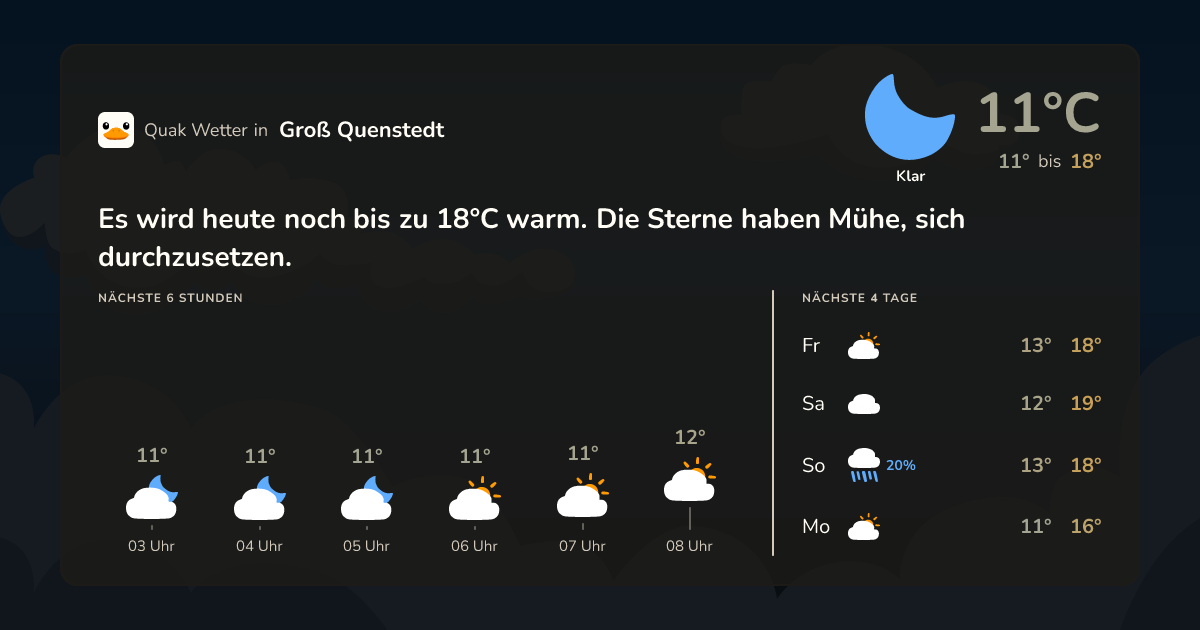 Wettervorschau Groß Quenstedt – 7-Tage Vorhersage