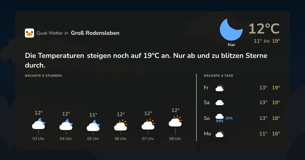 Wettervorschau Groß Rodensleben – 7-Tage Vorhersage