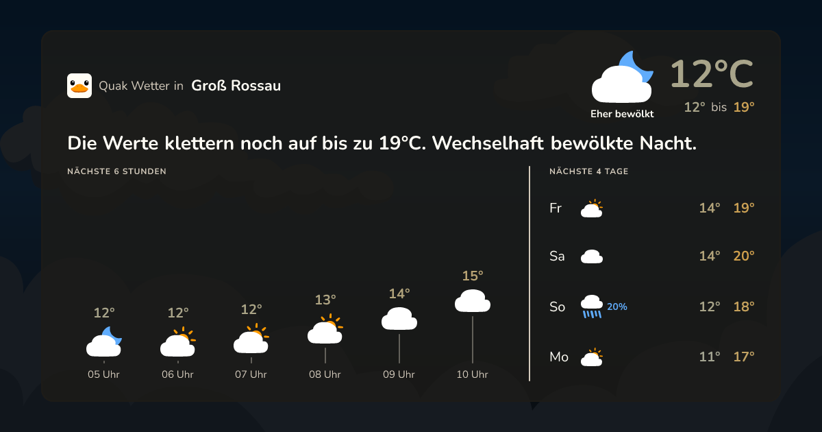 Wettervorschau Groß Rossau – 7-Tage Vorhersage