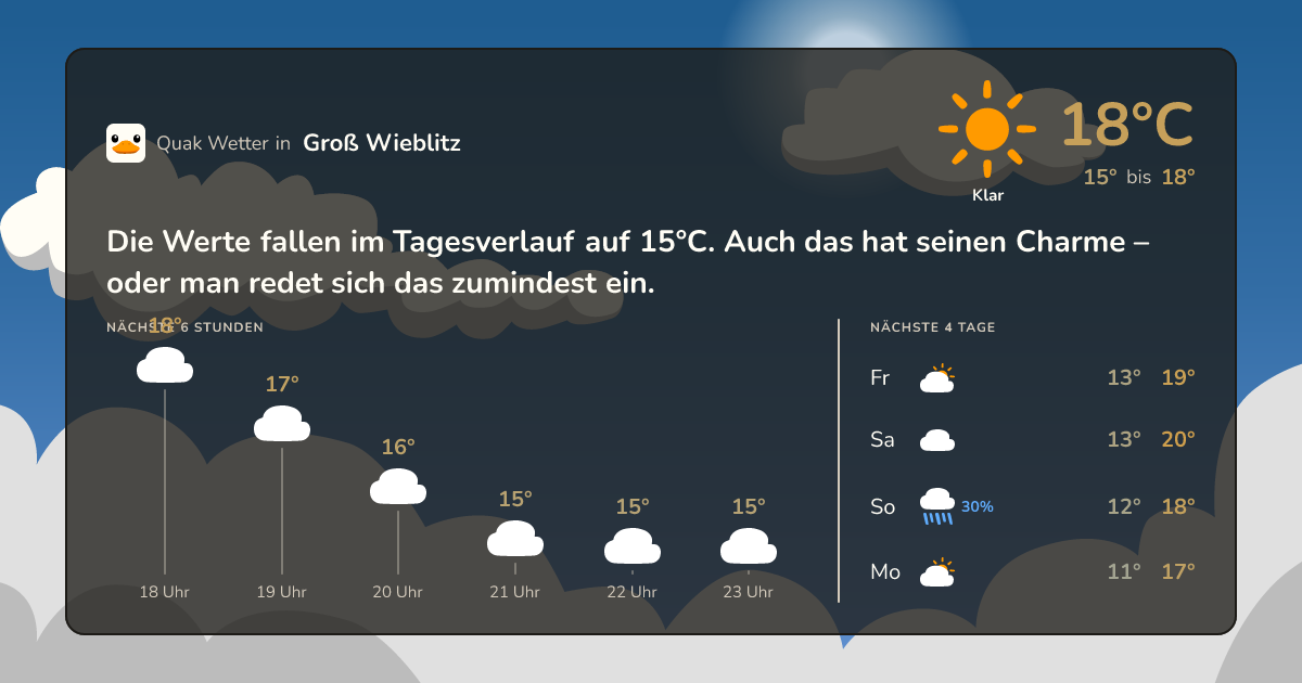 Quak Wetter-Widget Groß Wieblitz