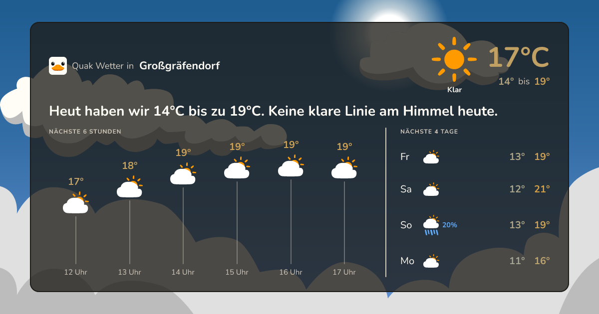 Wettervorschau Großgräfendorf – 7-Tage Vorhersage