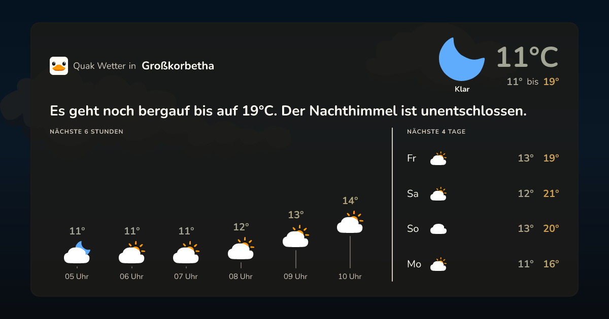 Quak Wetter-Widget Großkorbetha