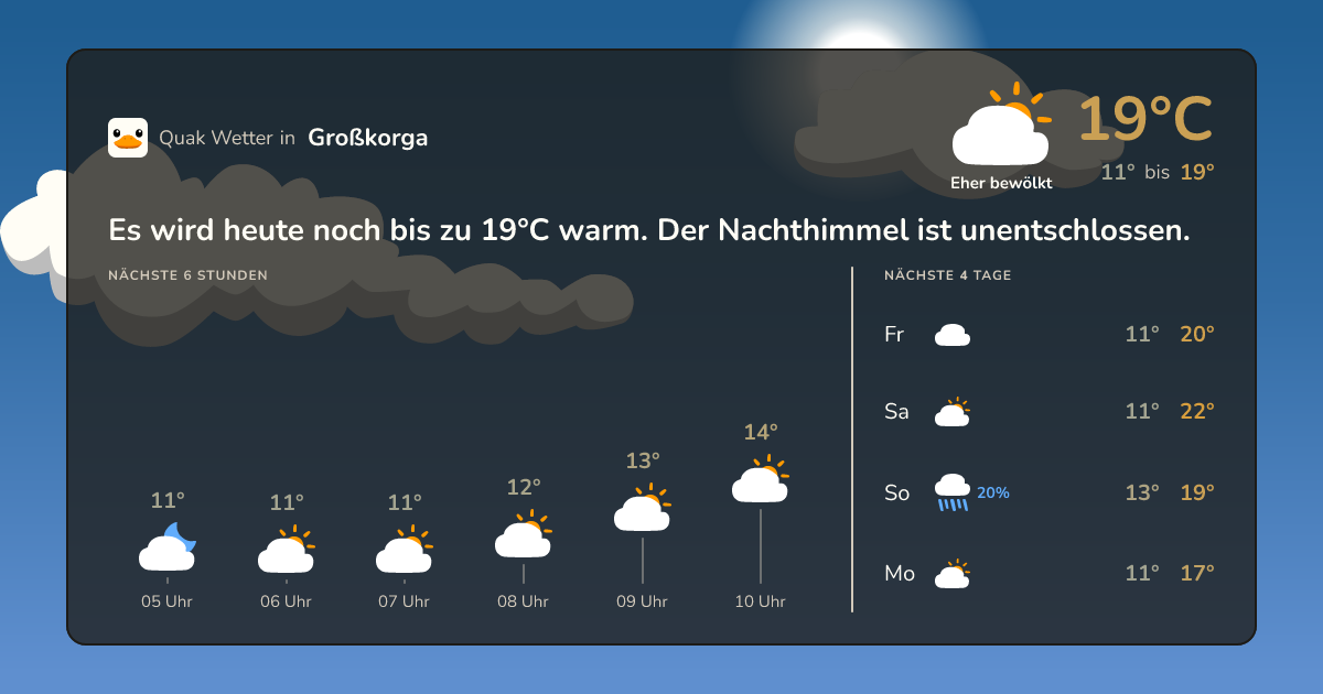 Quak Wetter-Widget Großkorga