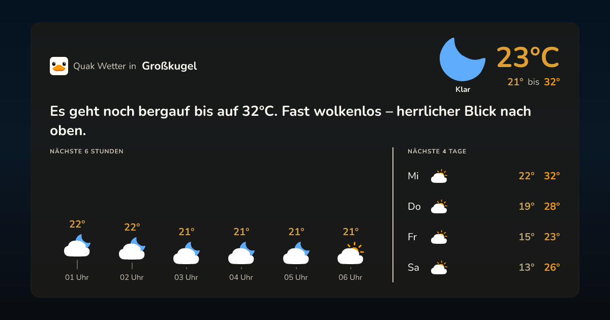 Wetter-Widget für Großkugel