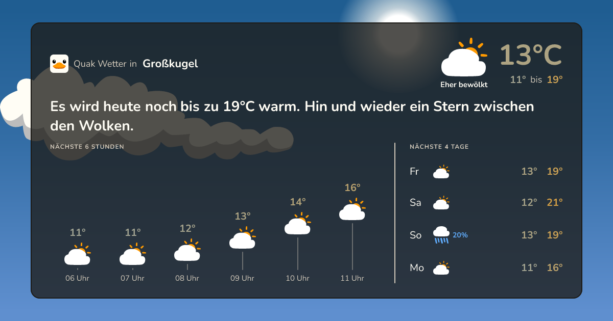 Wettervorschau Großkugel – 7-Tage Vorhersage