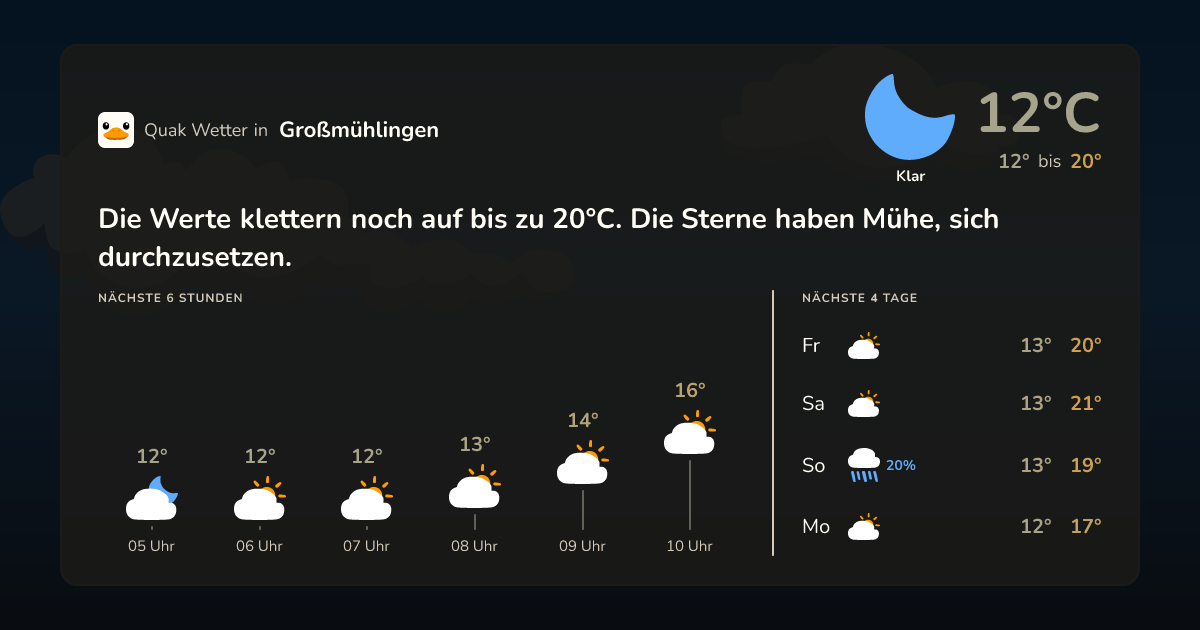 Quak Wetter-Widget Großmühlingen