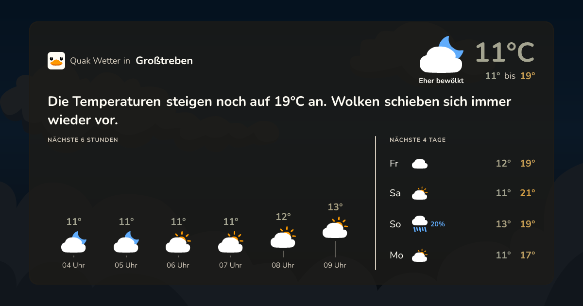 Quak Wetter-Widget Großtreben