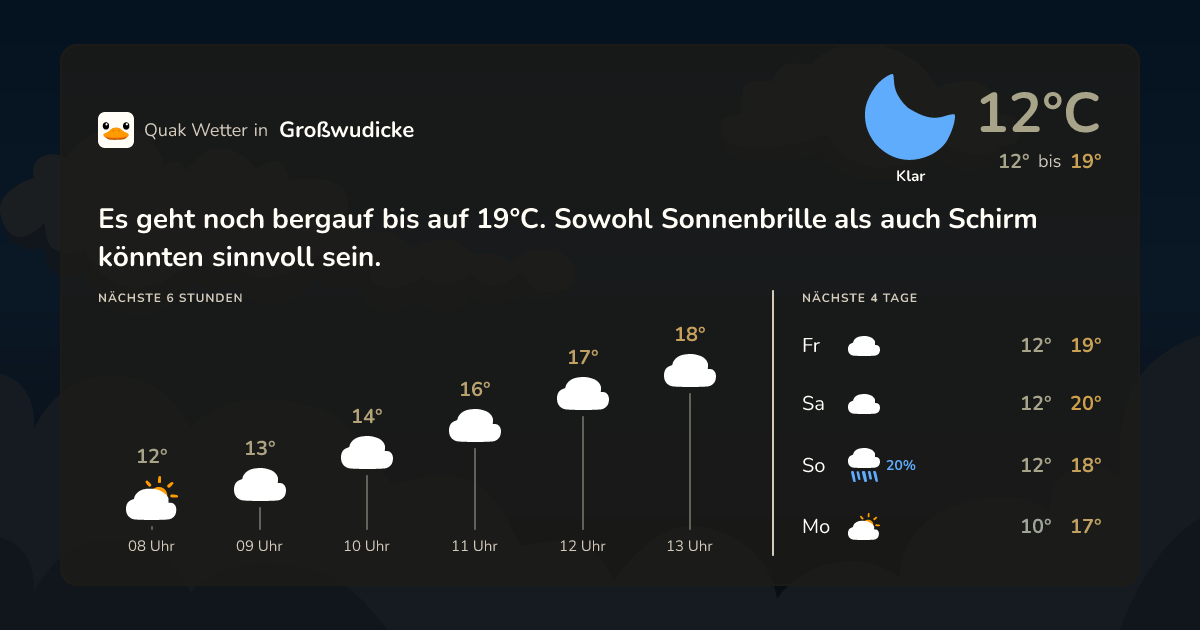 Wettervorschau Großwudicke – 7-Tage Vorhersage