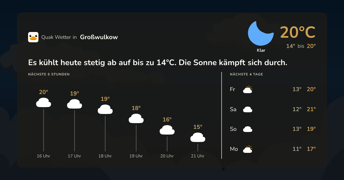 Quak Wetter-Widget Großwulkow