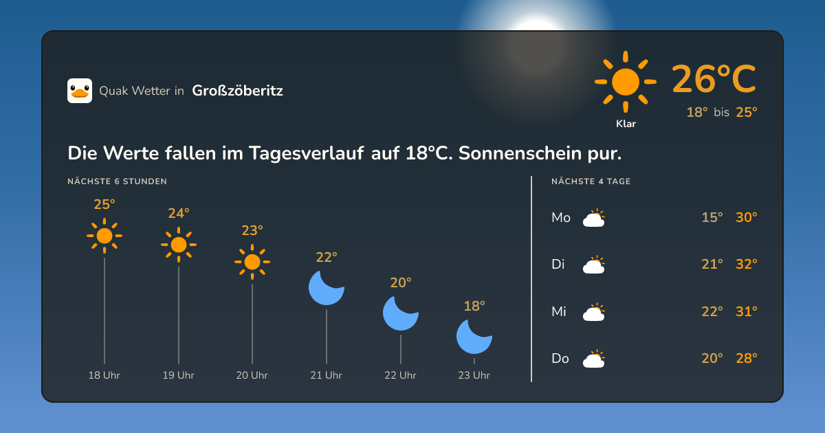 Wetter-Widget für Großzöberitz
