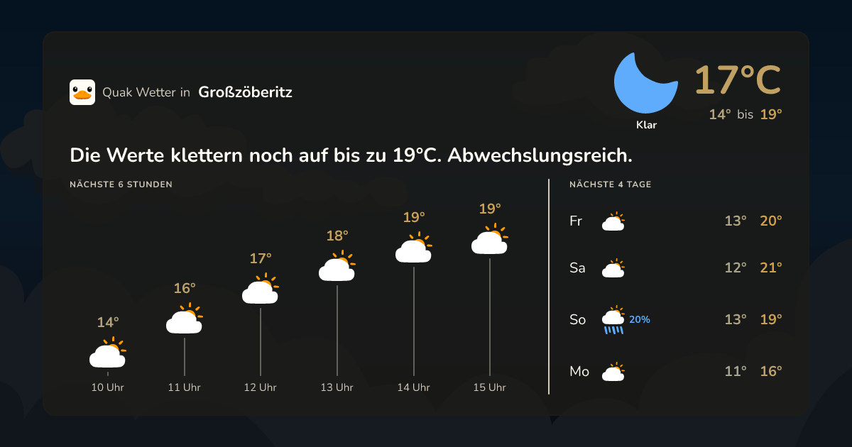 Wettervorschau Großzöberitz – 7-Tage Vorhersage
