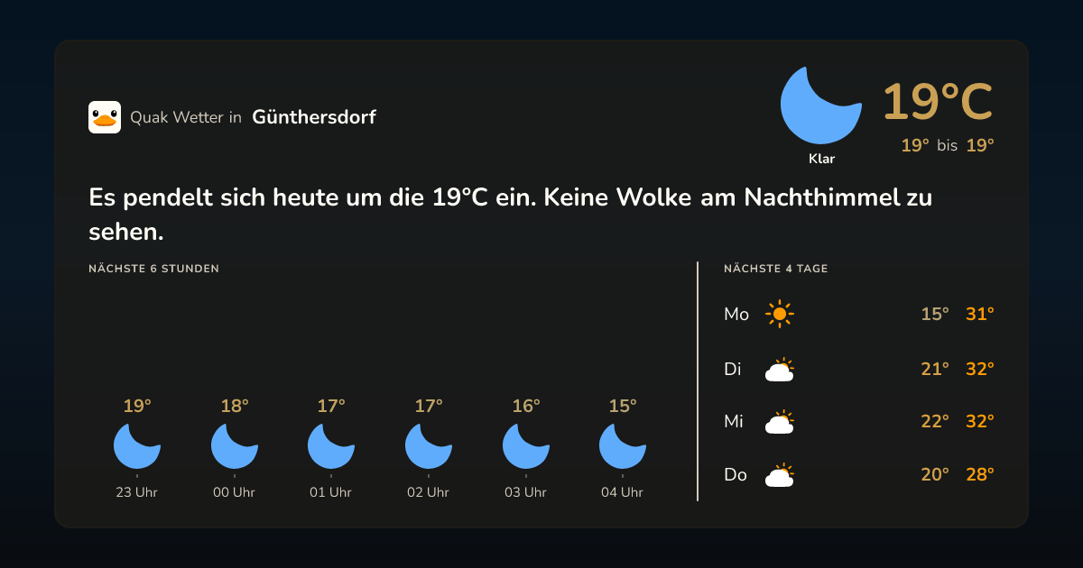 Wetter-Widget für Günthersdorf