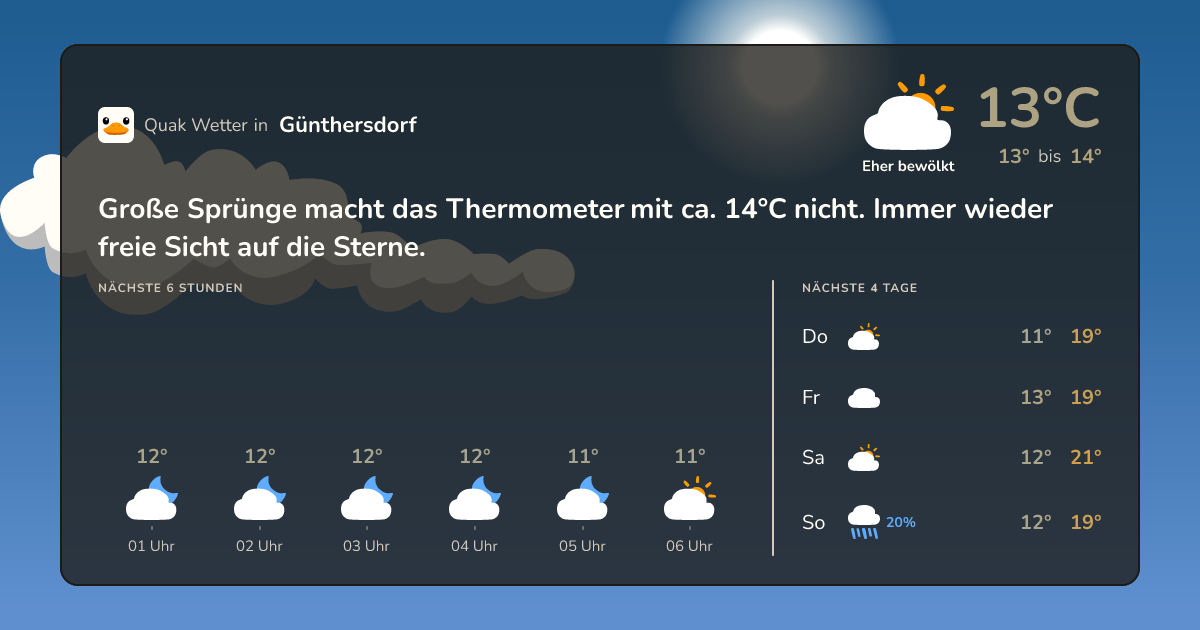 Quak Wetter-Widget Günthersdorf