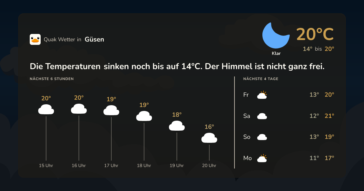 Wettervorschau Güsen – 7-Tage Vorhersage