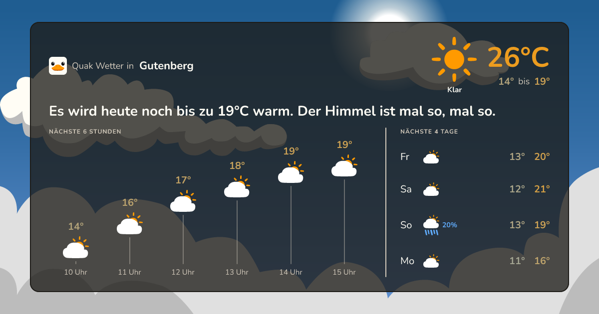 Quak Wetter-Widget Gutenberg